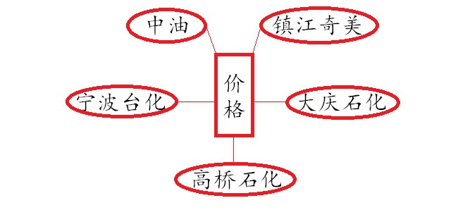 市場(chǎng)上ABS廠(chǎng)家價(jià)格