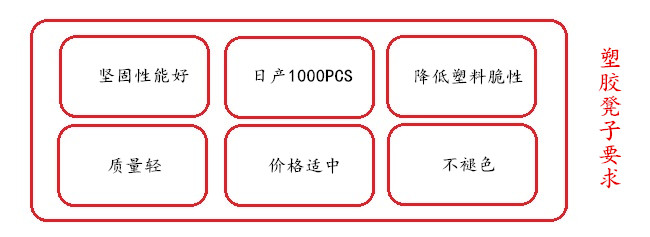 客戶對(duì)塑膠凳子要求